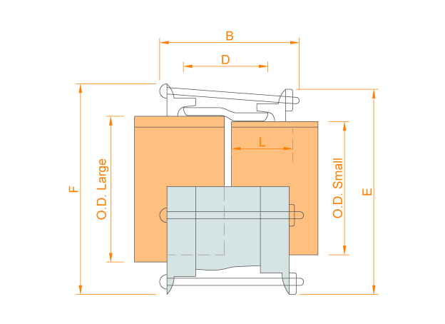 Stepped-Coupling